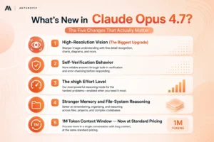 What's New in Claude Opus 4.7