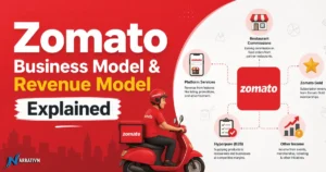 Zomato Business Model & Revenue Model Explained
