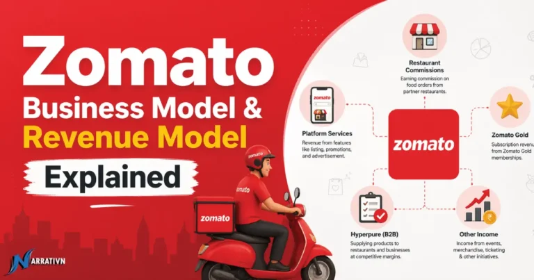 Zomato Business Model & Revenue Model Explained